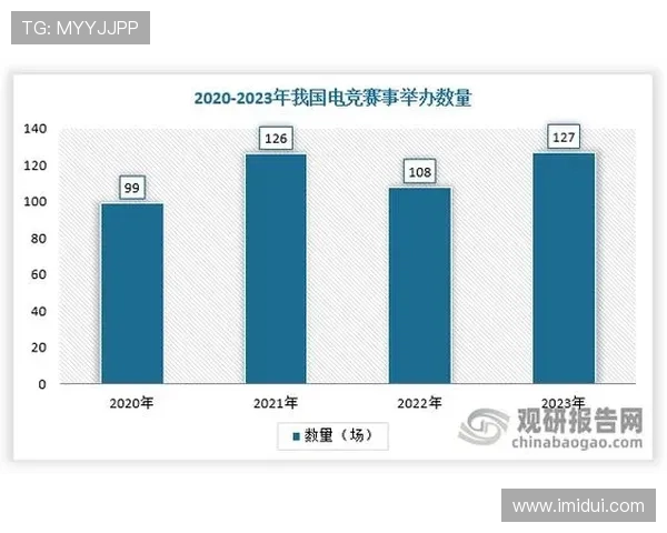 《全球电竞赛事规模不断升级 2025年电竞产业迎来新一轮爆发式增长》