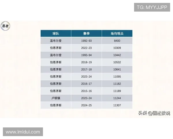 伯恩利足球俱乐部发展历程及其在英超联赛中的崛起与挑战 伯恩利足球俱乐部发展历程及其在英超联赛中的崛起与挑战