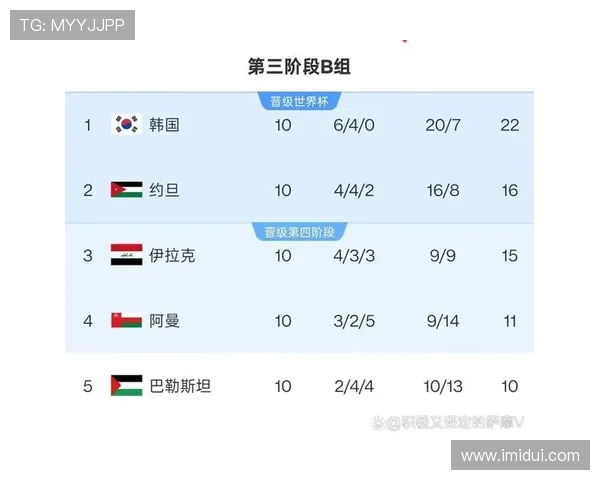 世界杯预选赛激战正酣 多国强队争夺出线名额精彩纷呈